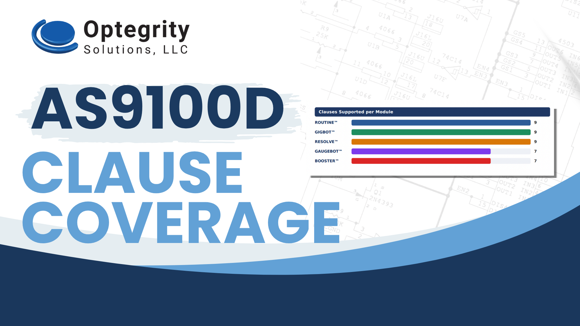 AS9100D compliance software