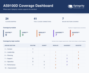 AS9100D Coverage Dashboard Simplified
