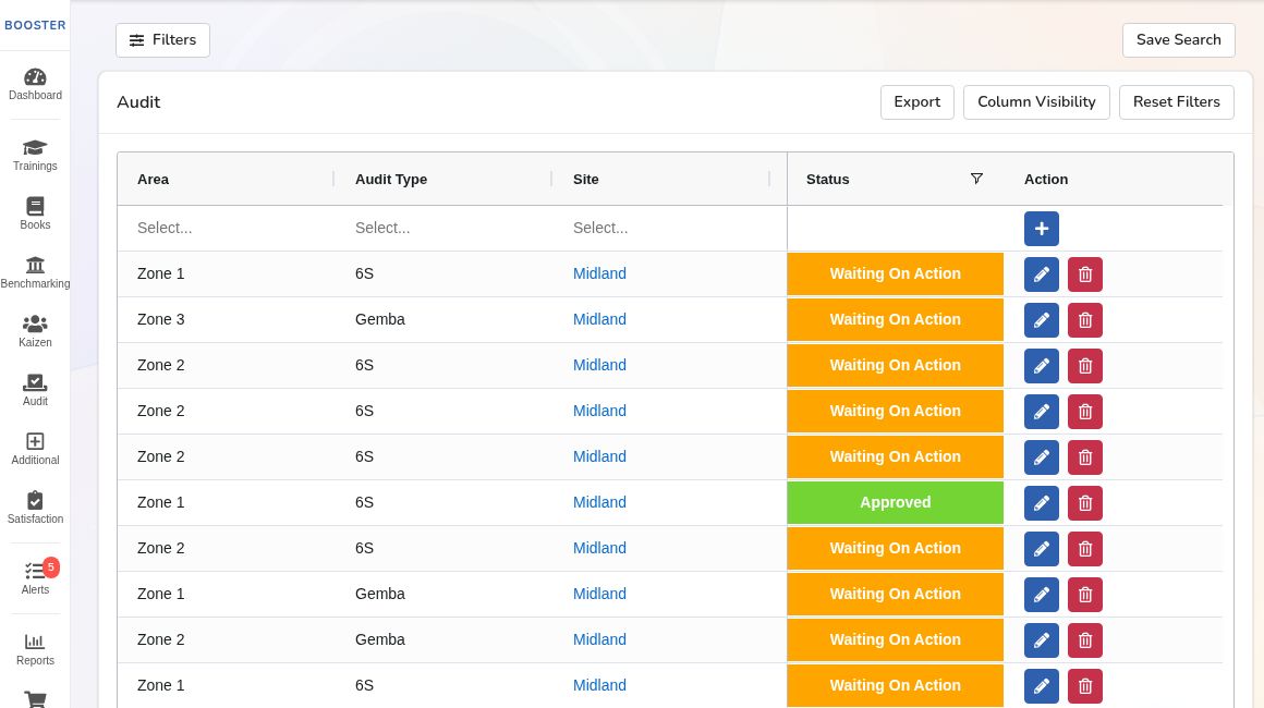 Booster audit register showing 6S and Gemba records with area, site, and Waiting On Action or Approved status.