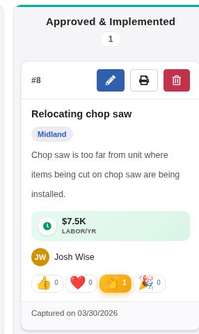 Minor Kaizen card with Like, Love, Clap, and Celebrate reactions, including a clap on Relocating chop saw.