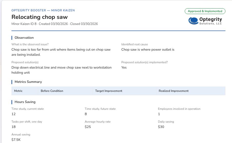 Booster Minor Kaizen summary for relocating a chop saw, showing an approved improvement and example hours-saving calculation.