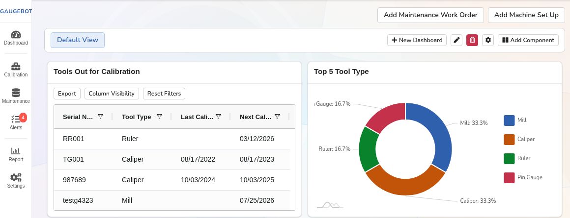 Gaugebot dashboard showing tools out for calibration, last and next calibration dates and tool categories.