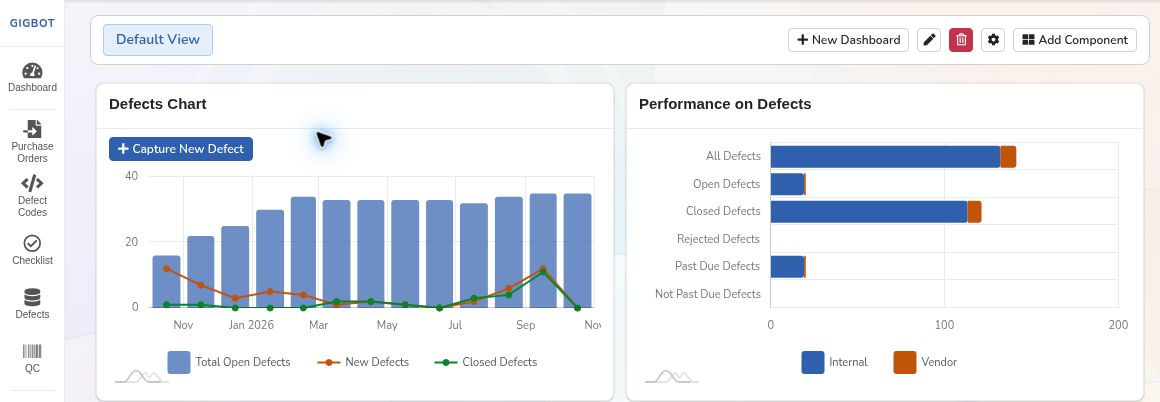 Gigbot dashboard showing open, new and closed defect trends and internal/vendor defect status.