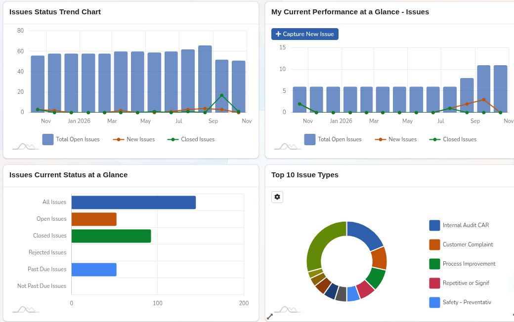 Resolve reporting panels showing issue trends, open/closed status and leading issue types.